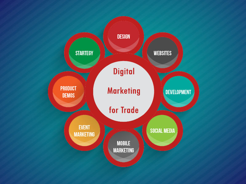 digital marketing for trade